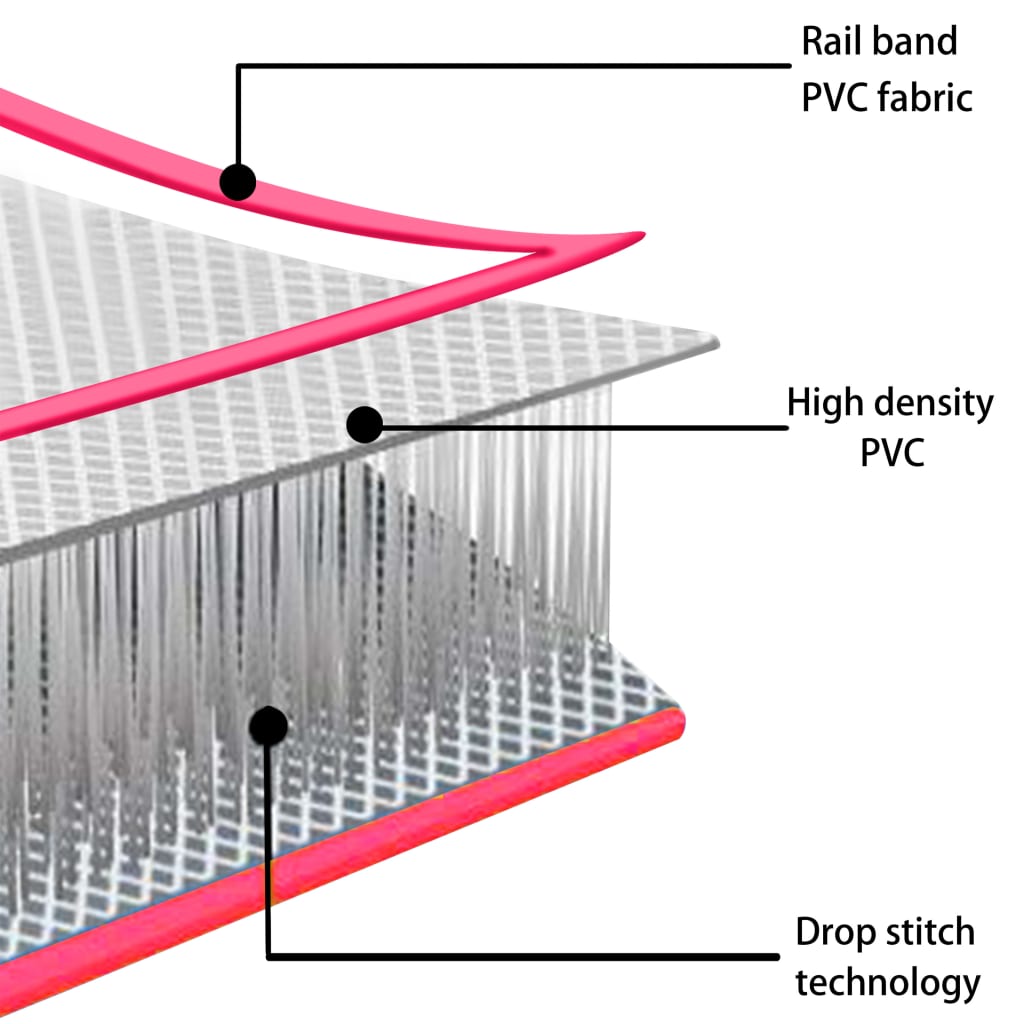 Berkfield Inflatable Gymnastics Mat with Pump 60x100x15 cm PVC Pink